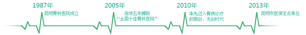 医院历程